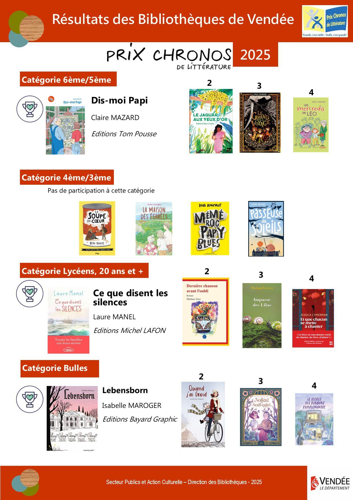 Affiche resultats 2025 02