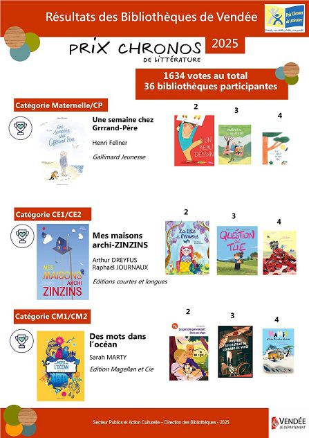 Les Meilleurs Livres Pour Encourager Les Enfants Non Lecteurs à Aimer Lire